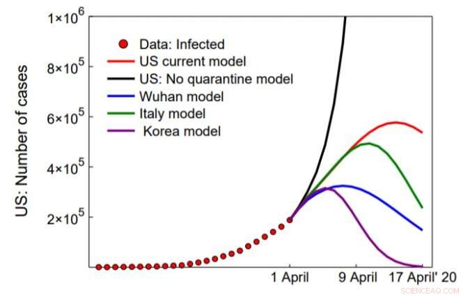 AI Model Measures How Quarantine Affects COVID-19 Transmission