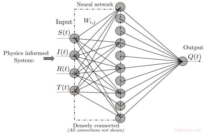 AI Model Measures How Quarantine Affects COVID-19 Transmission