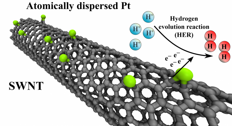 New Electrocatalyst Cuts Platinum Dependency, Delivering Promising Results