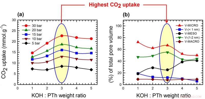 Team Advances Filters for Cleaner Natural Gas