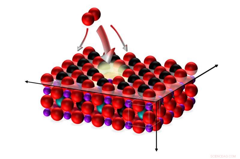 Exploring Oxygen Entry Challenges in Fuel Cells and Solutions
