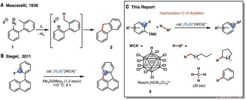 Transforming Unactivated Alkanes with Sustainable, Abundant-Material Catalysts