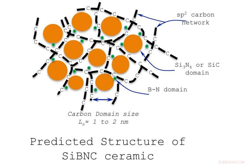 Engineer Patents Water‑Like Polymer for Ultra‑High‑Temperature Ceramic Production