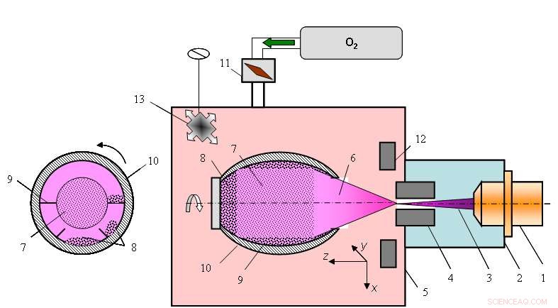 Innovative Plasma Depolymerization Technique Produces Low‑Molecular‑Weight, Water‑Soluble Chitosan