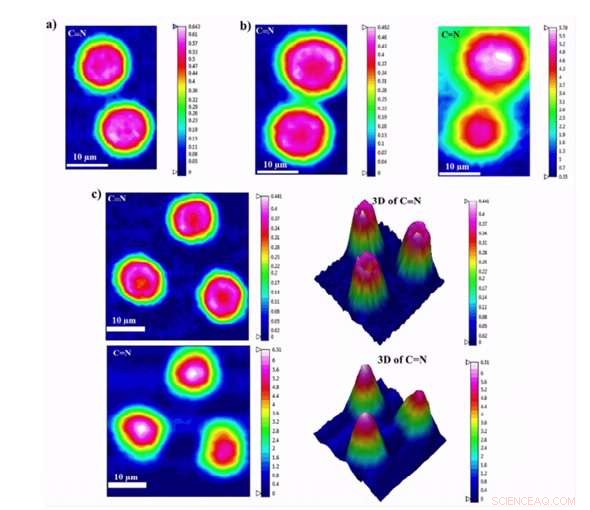 Collaborative Research Boosts Carbon Fibre Production Through Advanced Infrared Imaging