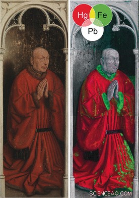 Advanced Chemical Imaging Uncovers Authentic Paint Layers on the Ghent Altarpiece