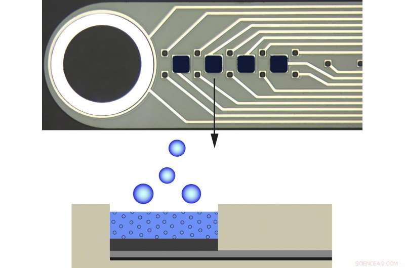 Straightforward Analysis of Cutting-Edge Neurotechnology Devices