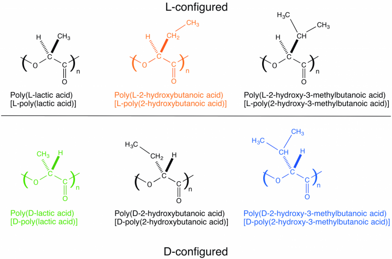 Helical Molecular Glue Discovered: Advancing Polymer Design