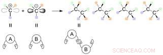 Precise Chiral Synthesis Achieved with Novel Organic Catalysts