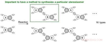 Precise Chiral Synthesis Achieved with Novel Organic Catalysts