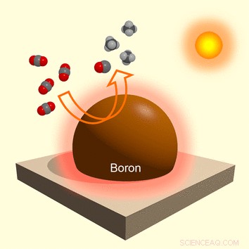 Elemental Boron: A Powerful Photothermocatalyst for Efficient CO₂ Conversion