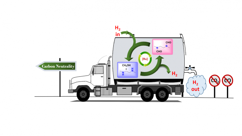 Innovative Team Unveils Next-Gen Fuel-Efficient Renewable Energy Method