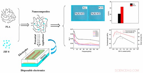 Corn‑Starch‑Based Degradable Electronics: A Breakthrough in Eco‑Friendly Components