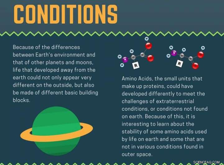Ground‑Based Experiments Explore Alien Life’s Building Blocks