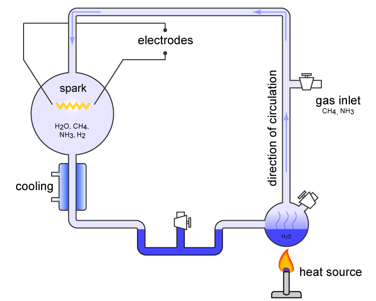 Scientists Synthesize All RNA Nucleobases Under Simulated Primordial Earth Conditions