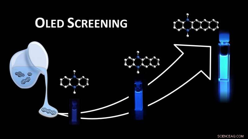 Advanced Molecular Libraries for High-Performance OLEDs