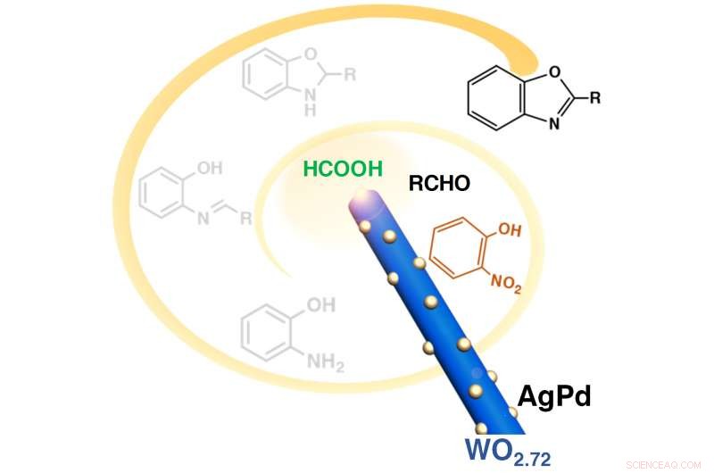 Brown University Unveils Eco‑Friendly 4‑in‑1 Catalyst Advancing Sustainable Chemistry