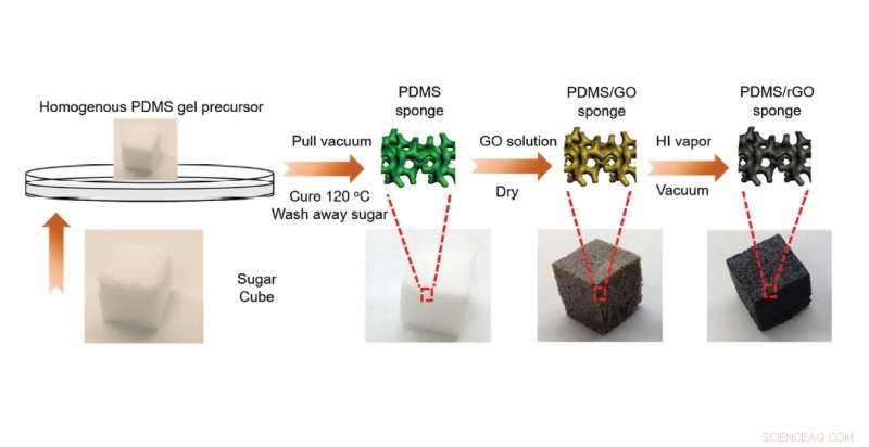 Scientists Use Sugar Cubes to Fabricate Stretchable Sodium‑Ion Battery Electrodes