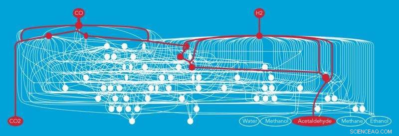 Machine Learning Accelerates Discovery of More Efficient Chemical Reactions