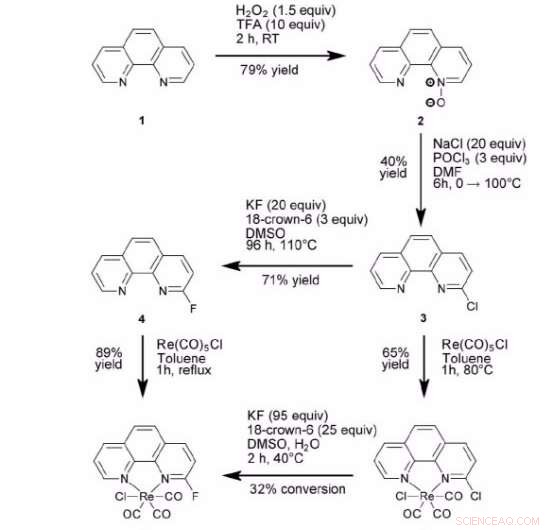 ANSTO Announces Advanced Method for Higher-Yield PET Radiotracer Production