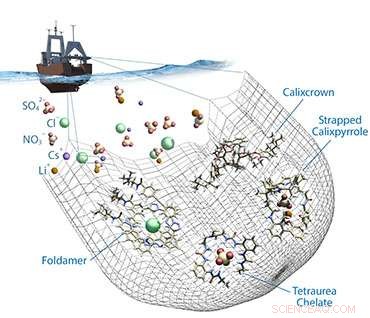 Engineered Molecules Target and Remove Specific Ions from Complex Solutions, Boosting Energy Production