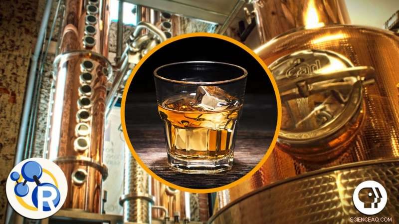 Exploring the Chemistry Behind Whiskey Production: A Visual Guide