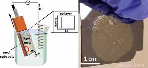 Innovative Low‑Cost, Eco‑Friendly Method for Producing High‑Quality Crystalline Semiconductor Films