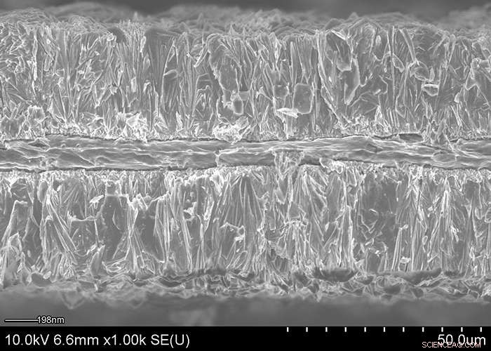 Electroplating Boosts Battery Energy and Power