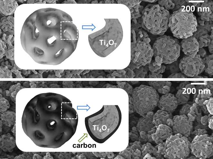 Advancing Lithium‑Sulfur Batteries: Superior Cathode Materials from Nanoparticles