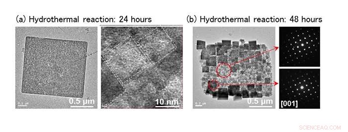 Innovative Photocatalyst Boosts Hydrogen Production Tenfold