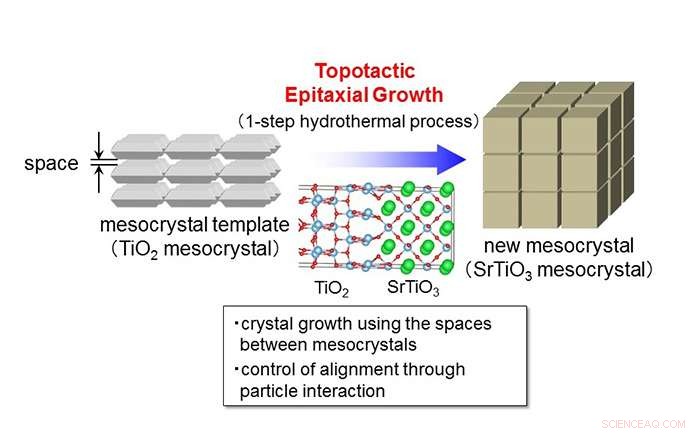Innovative Photocatalyst Boosts Hydrogen Production Tenfold