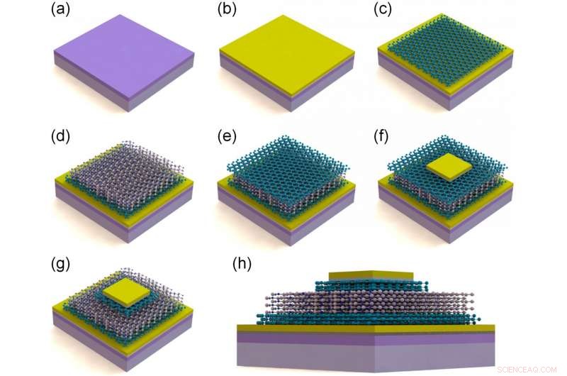 New 2D Material-Based RRAM Model Unveiled