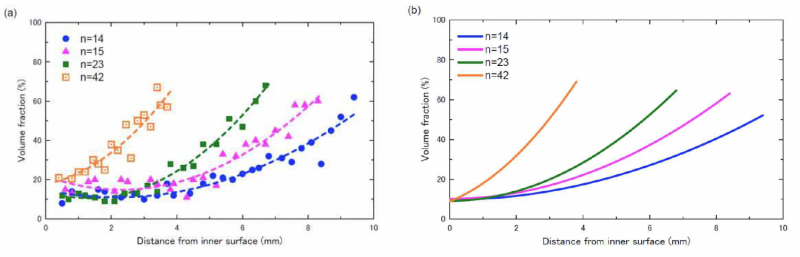 Harnessing Bamboo: A Blueprint for Lightweight, High-Strength Design
