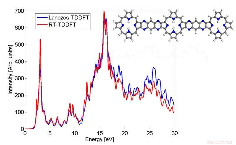 Revolutionizing Computational Chemistry with a New Mathematical Approach