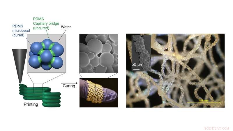 Revolutionary Water‑Based Silicone Paste Enables Precise 3‑D Printing