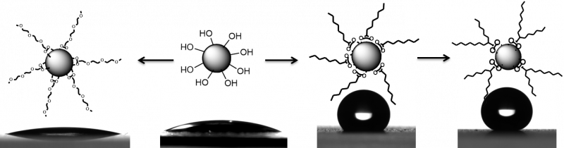 Breakthrough Nanoparticle Coatings Deliver Advanced Waterproofing and Antifouling