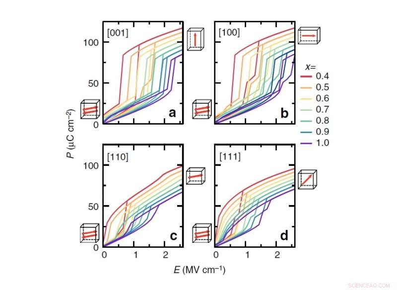 Antiferroelectrics: A New Frontier for Renewable Energy Storage