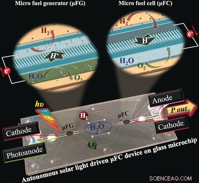 Revolutionizing Microlabs: Photopower Solutions for Miniaturized Devices