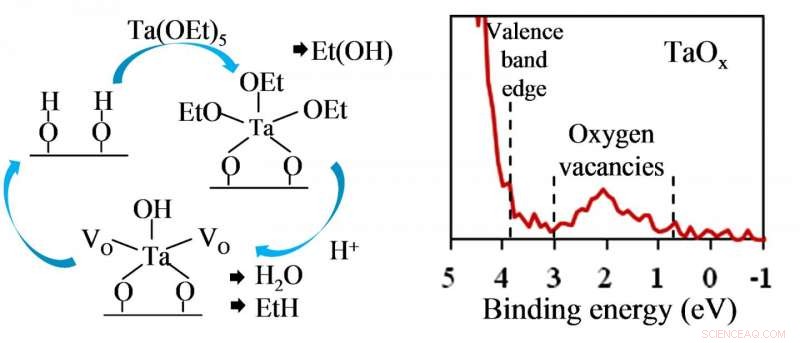 Ultra-Fast Nonvolatile Memory Matching RAM Speed with Flash Capacity