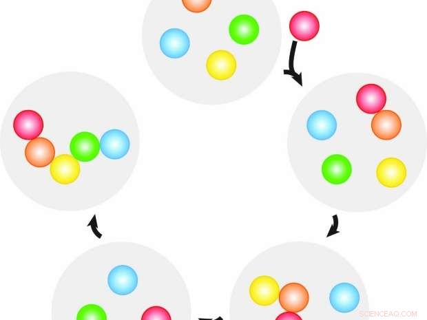Scientists Encode DNA for Sequential Assembly of Nano-Scale Structures