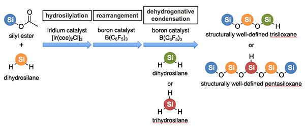 AIST Breaks Ground with One-Pot Siloxane Bond Synthesis Technique