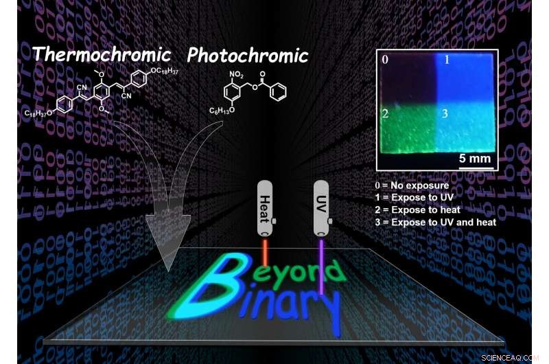 Chemists Discover Quaternary-Code Optical Method to Shrink Digital Storage