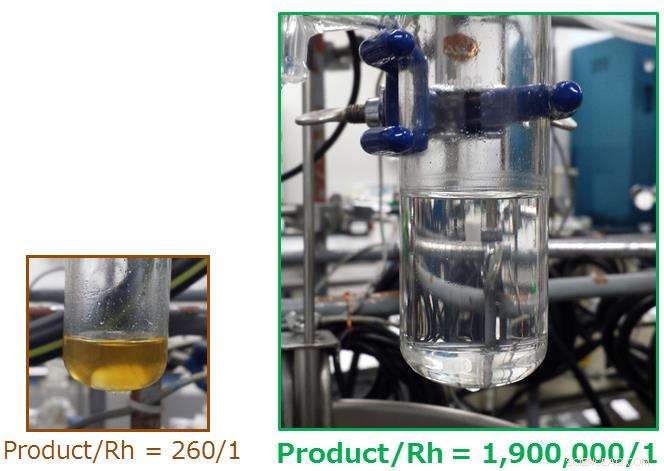 Efficient Rhodium Catalyst for Organosilicon Synthesis with Minimal Precious Metal Use