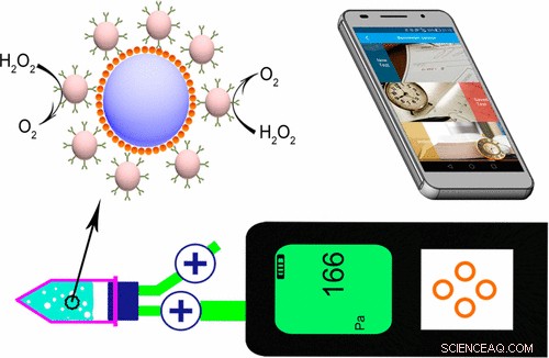 Affordable Sensors Poised to Revolutionize Pollution & Disease Detection