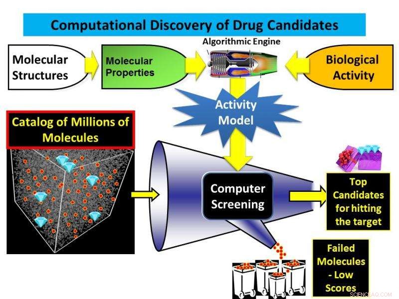 Revolutionary Algorithm Accelerates Drug Discovery, Boosting Efficacy and Speed