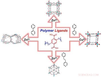 Water‑Resistant Catalysts Cut Smokestack Greenhouse Gas Emissions