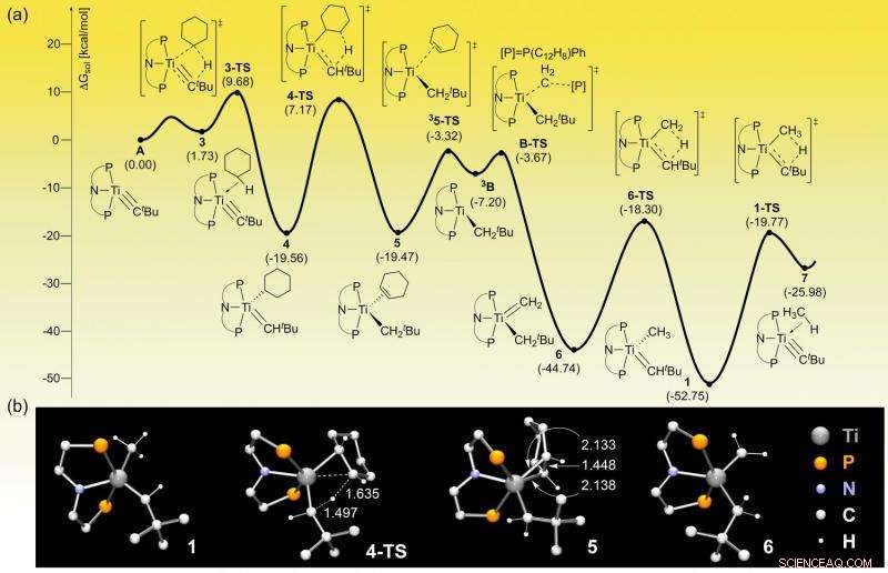 Affordable, Energy‑Efficient, and Clean Production of Chemical Feedstocks