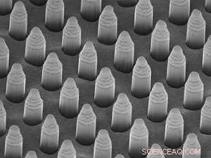 Mastering Silicon Etching Principles Enhances Surface Patterning Precision