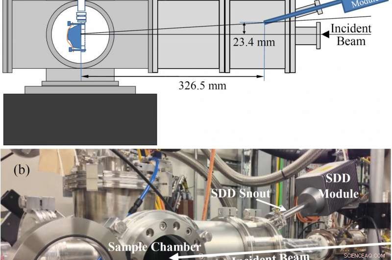 New X‑Ray Technique Enables Non‑Destructive Analysis of Ancient Artifacts