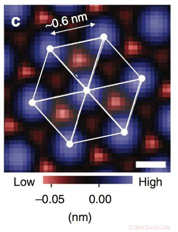Advanced Surface Scanning of Lithium Titanate Reveals Spinel Structure